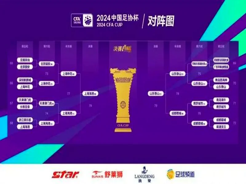 足协杯首轮综述：集美诚毅、大连可为、湖北青年星晋级第二轮